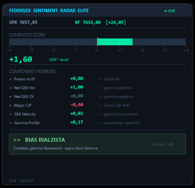 FederGEX Sentiment Radar Elite for NinjaTrader 8